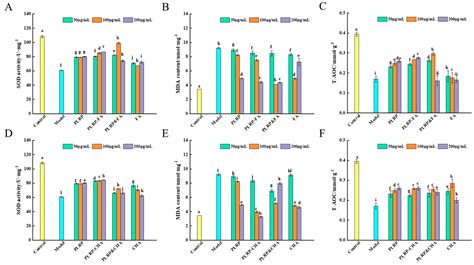 Non-Covalent Interactions of Lotus Root Polysaccharides and Polyphenols ...