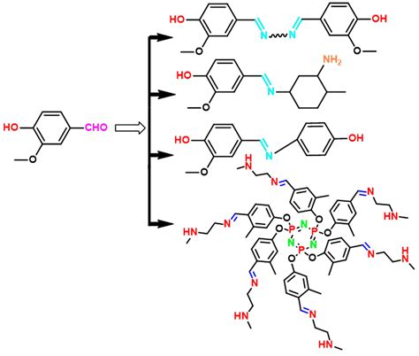 A Critical Review of Sustainable Vanillin-modified Vitrimers: Synthesis ...
