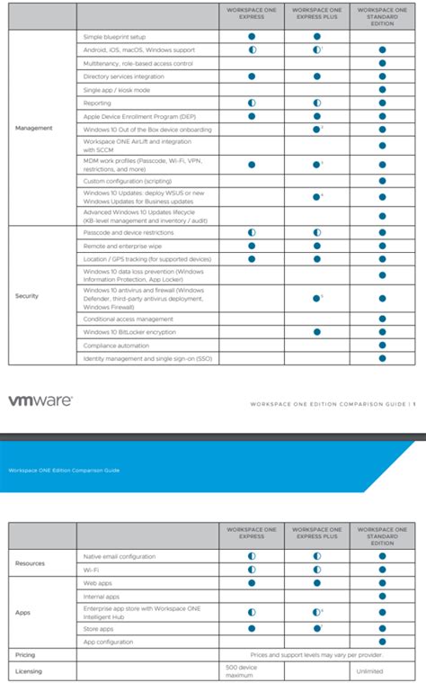 Image result for Workspace One Whitelist USB Storage