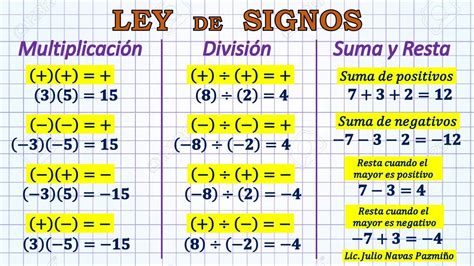 Suma De Signos 的图像结果