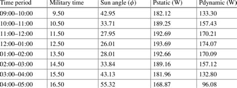 Dynamic Power Y Query Referencing Notes 的图像结果