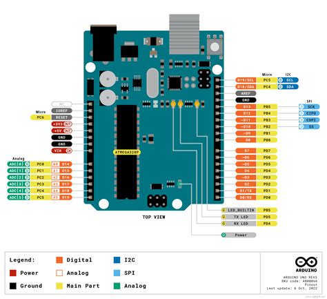 Image result for Arduino LabVIEW