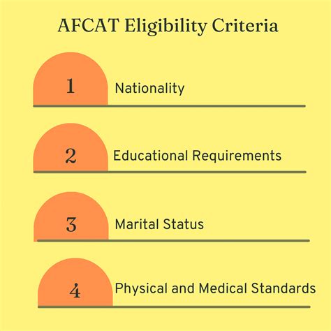 AFCAT Physical and Medical Standards 2026 | CollegeDekho