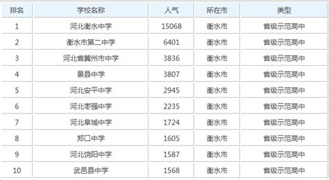 2020中国顶尖中学排名：100所学校上榜，衡水中学居第二 - 知乎