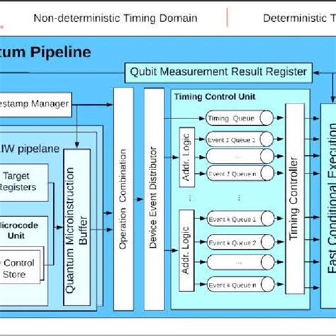 Image result for Quantum Computing Models