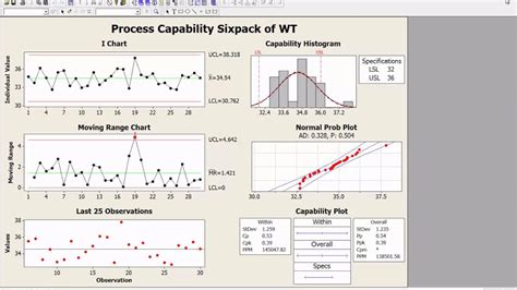 Image result for Minitab Process Capability Chart