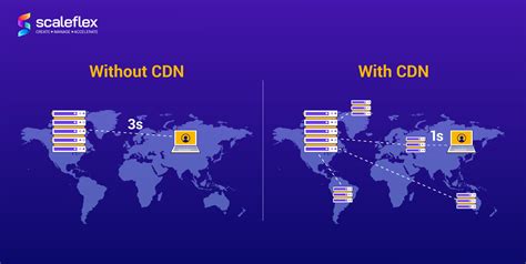 What Is CDN? Learning All About Content Delivery Networks