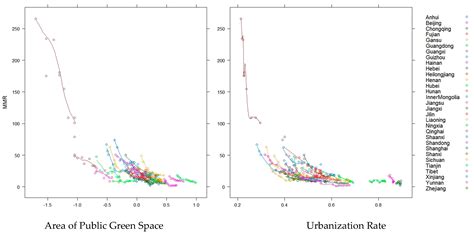 Maternal Health and Green Spaces in China: A Longitudinal Analysis of ...