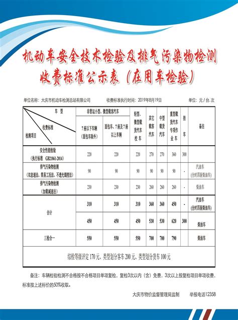 大庆市医疗机构提供核酸检测服务情况公示_采样_广播_综合