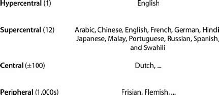 Language System 的图像结果