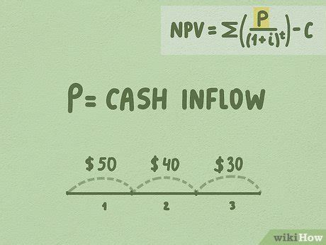 Image result for NPV Calculation Example