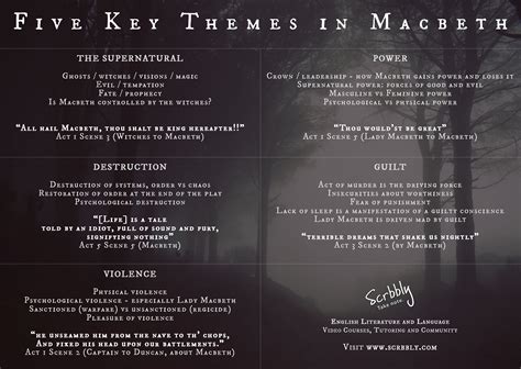 Macbeth Violence Theme Quotes