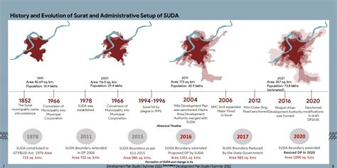 Surat: Development Plan for a Resilient Compact City | CEPT - Portfolio