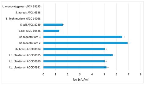 Combined Yeast Cultivation and Pectin Hydrolysis as an Effective Method ...