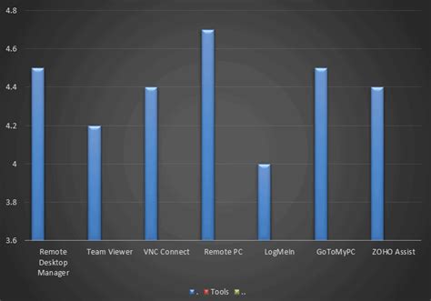 Image result for Remote Desktop Software List