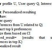 Personalization Algorithm Icon 的图像结果
