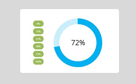 Image result for JavaScript Visual Score Indicator