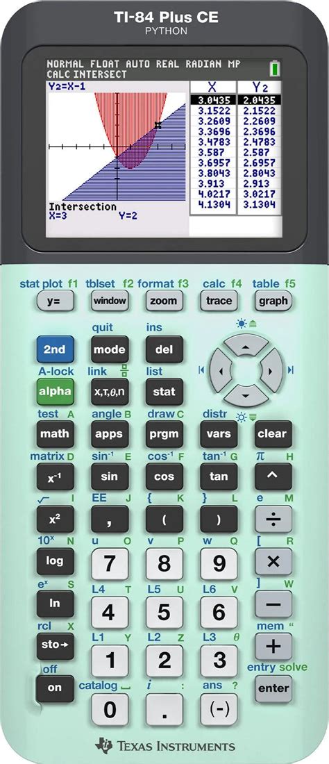 Python Graphing Calculator 的图像结果