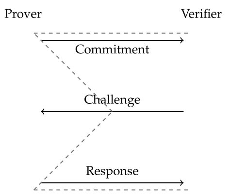 Sigma Identification Protocol Construction Based on MPF Defined over ...