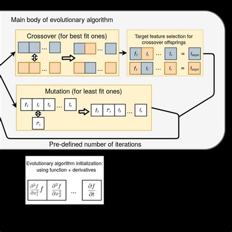 Evolutionary Algorithm 的图像结果