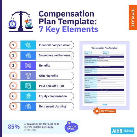 Example of a Compensation Plan 的图像结果