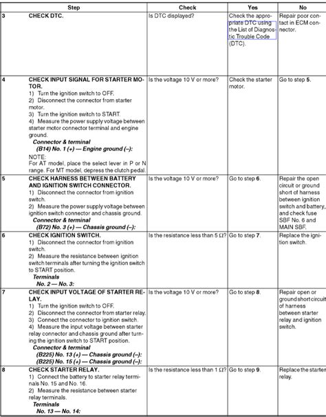 Image result for Engine Troubleshooting Start Tool