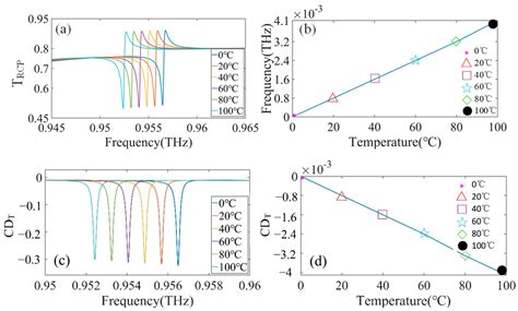 Chiral Quasi-Bound States in the Continuum of a Dielectric Metasurface ...