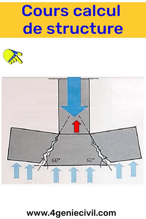 Calcul De Structures Cours 的图像结果