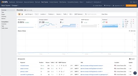 SpyFu vs Ahrefs: Ultimate Comparison (2023)