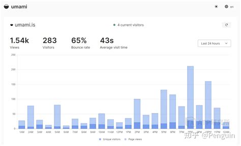 ViewCount Pic 的图像结果