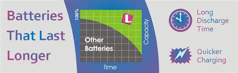 Lap Gadgets Laptop Battery for Lenovo G570 G560 G460 Z570 Z575 Z560 ...