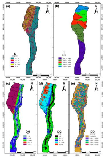 Water | Special Issue : Groundwater Flow and Transport Models