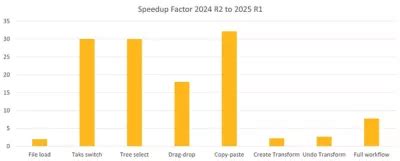 What’s New in Ansys Fluent 2025 R1?