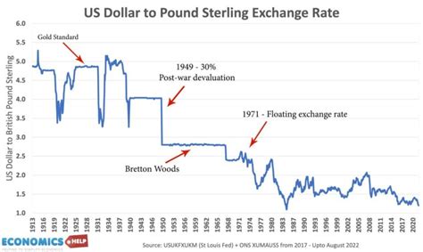 Forecasts for Pound Sterling in 2023 and PPP rates - Economics Help
