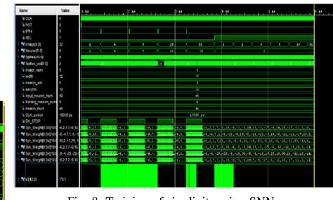 Image result for Digit Pattern