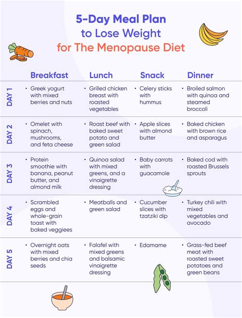 The Menopause Diet — 5-Day Plan to Lose Weight - Kompanion