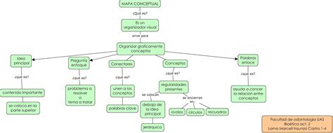 Image result for CmapTools Mapa Conceitual
