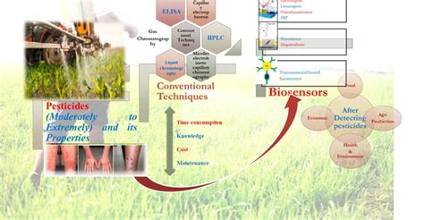 Prof. Sudip K. Pattanayek | Lab Members
