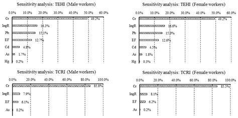 Source Apportionment and Health Risk Assessment of Heavy Metals in ...