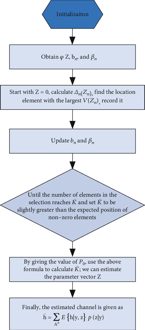 Structured Flowchart for Minimum Coin Algorithm Using a While Loop 的图像结果