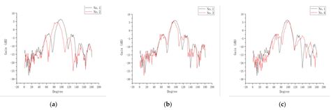 Design of mmWave Directional Antenna for Enhanced 5G Broadcasting Coverage