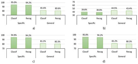 An Energy-Based Method for Orientation Correction of EMG Bracelet ...