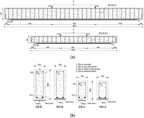 Parts Of The Beam at Michael Harbour blog