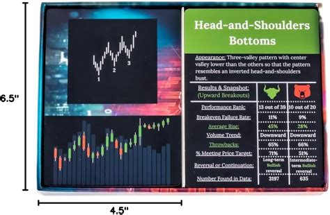 Wall Street Merch Stock Market Chart Patterns Flash India | Ubuy