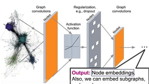 Heterogenous Graphs 的图像结果