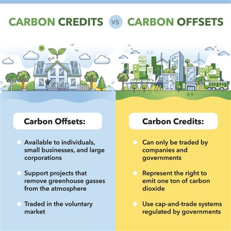 Explaining Carbon Credits and Offsets | Dalrada Energy Services