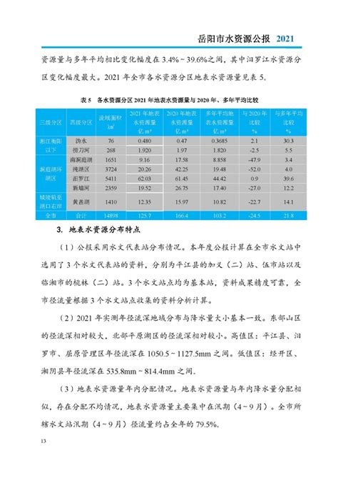 2021年岳阳市水资源公报-岳阳市水利局