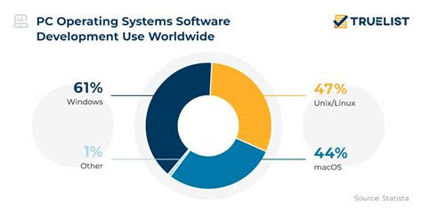 Image result for Software Development Statistics