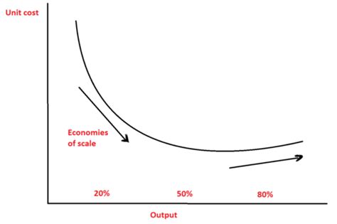 Image result for Capacity Utilisation