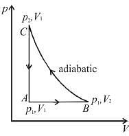For the thermodynamics process shown in the figure, corresponding T-S ...